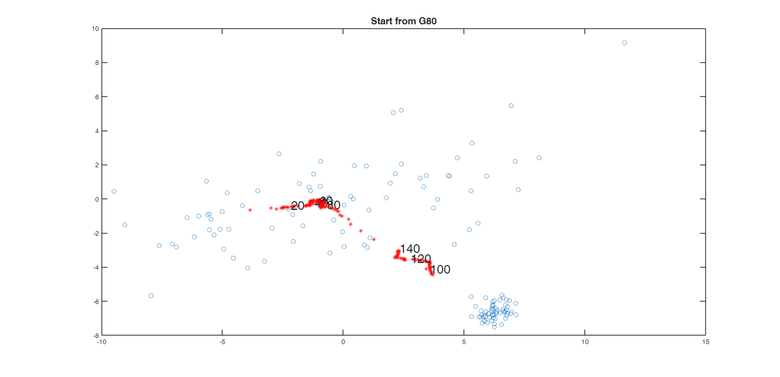 Click here for the graphical output of this example (link to Ro.S.A. website)